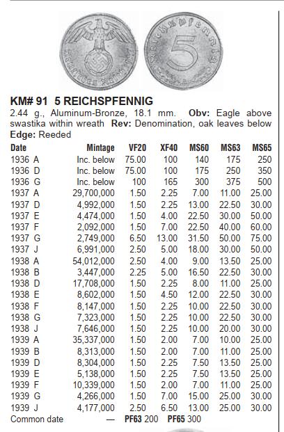 修遠堂世界钱币第四十七期 全场包邮 1936年德三五芬尼A厂铭 少见特年