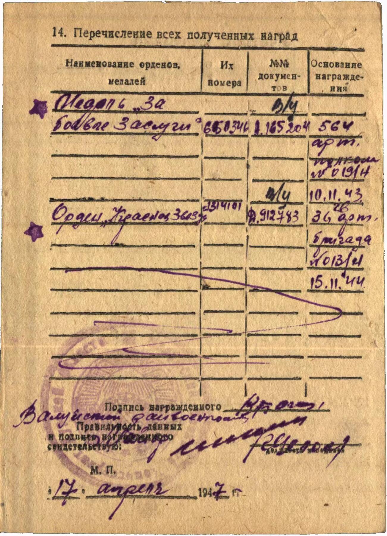 苏联勋章奖章拍卖12月6日晚上九点结束 找不到的加我qq或者微信都是184277308备注苏章拍卖。最好加微信群每次都会通知还有提前可以一口价的 最近会持续拍卖一些东西。			 苏联二战红星勋章 1314101 底部2个角有几处蹭皮 带登记卡 但是没查到奖励卡  非服役 Богатырев Василий Андрианович