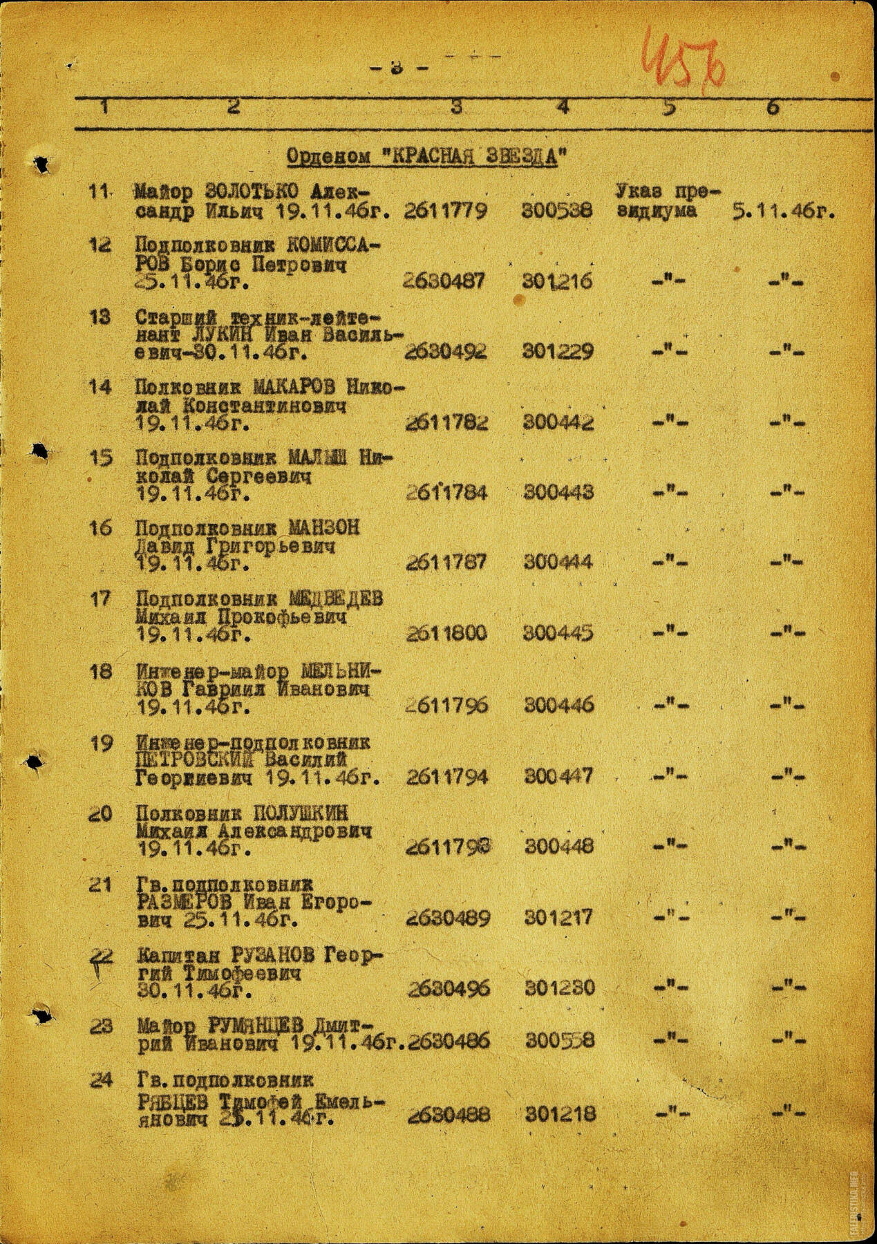 苏联勋章奖章拍卖12月6日晚上九点结束 找不到的加我qq或者微信都是184277308备注苏章拍卖。最好加微信群每次都会通知还有提前可以一口价的 最近会持续拍卖一些东西。			 苏联二战红星勋章 2630487 中校服役 右小角顶部 小掉皮 右脚上边缘中部 小瑕疵 正面不可见 Комиссаров Борис Петрович 自行火炮团  得主获得过3为国 二战期间 资料很多 感兴趣的可以自己去看看
