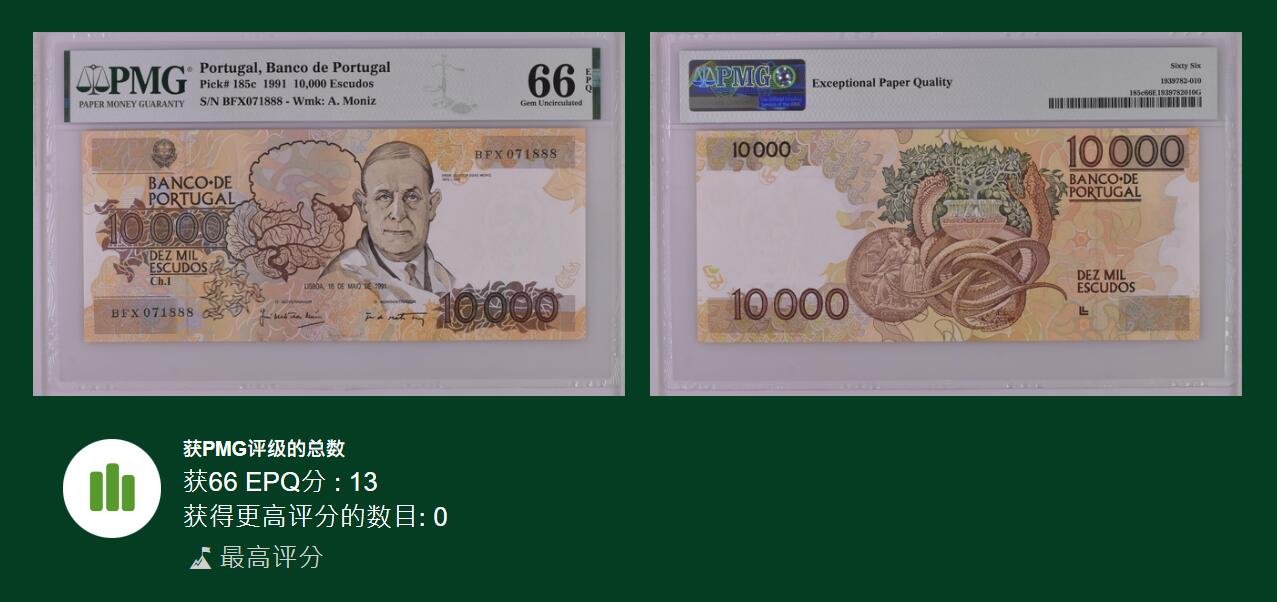 《张总收藏》176期-外币精品汇 葡萄牙1991年10000埃斯库多最高值PMG66E冠军分无4豹子号888
