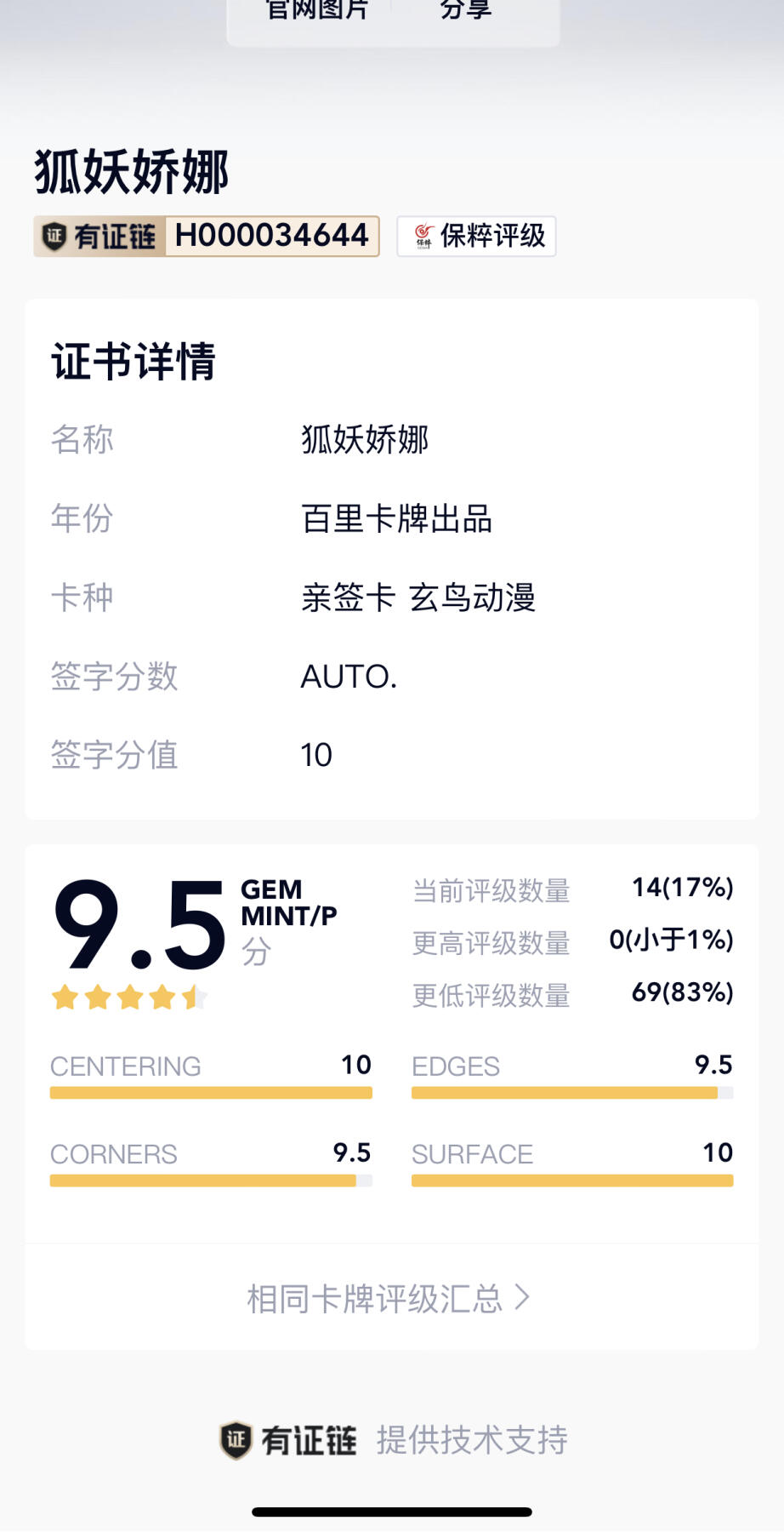 龍虎卡牌ᴿ XIII（万物皆可） 【亲签】粗闪评级卡 百里聊斋-狐妖乔娜 最高9.5