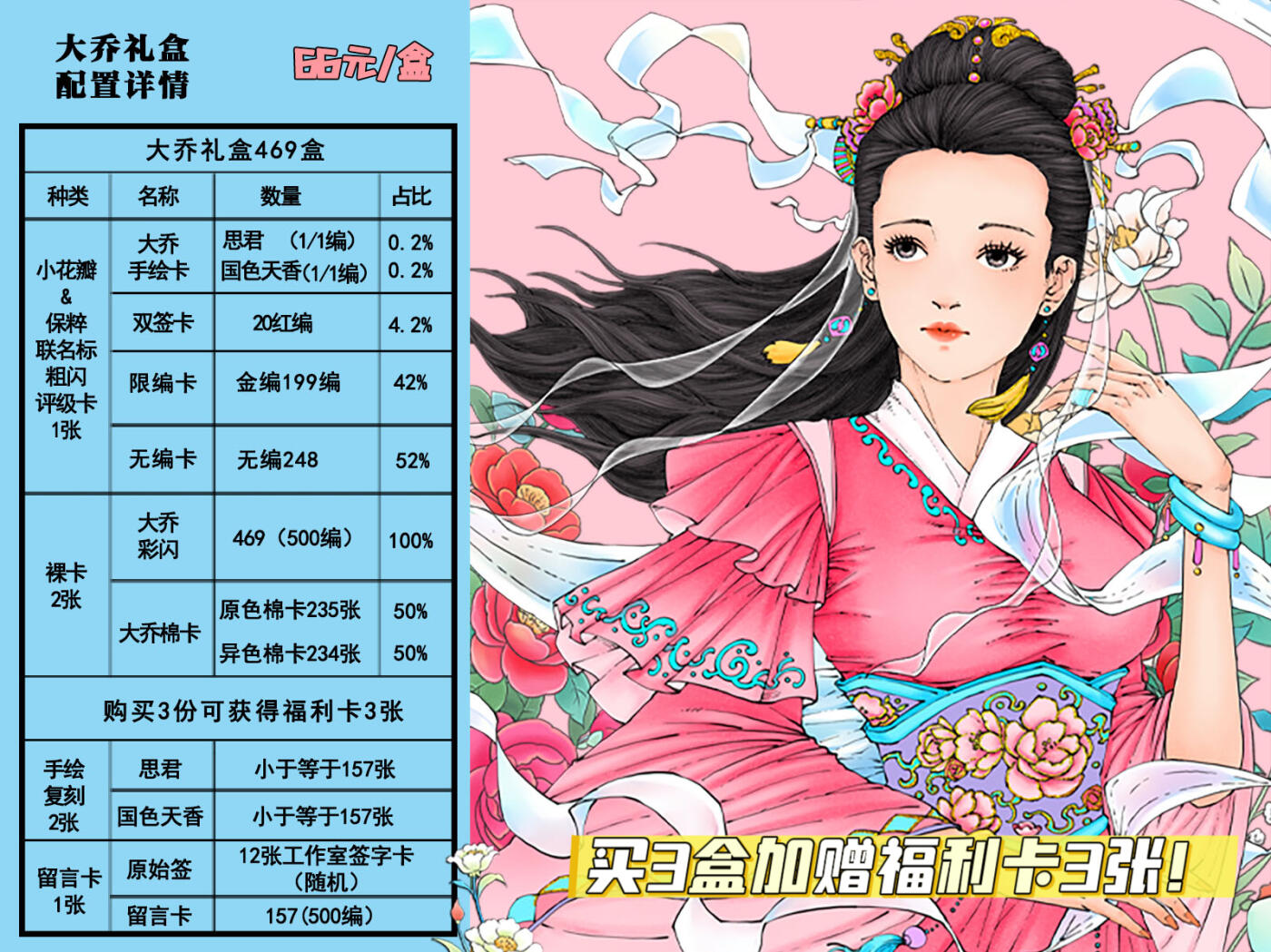 【小花瓣艺术文创】大乔评级礼盒【加赠麦稀奇纪念卡】