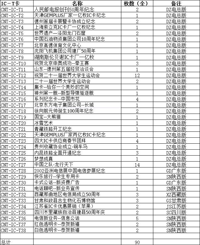 2024美评元年之年度大拍（12月3日20:00结拍） ICT卡大全 公博68 共38套  曾经的贵族品种 版别见图3