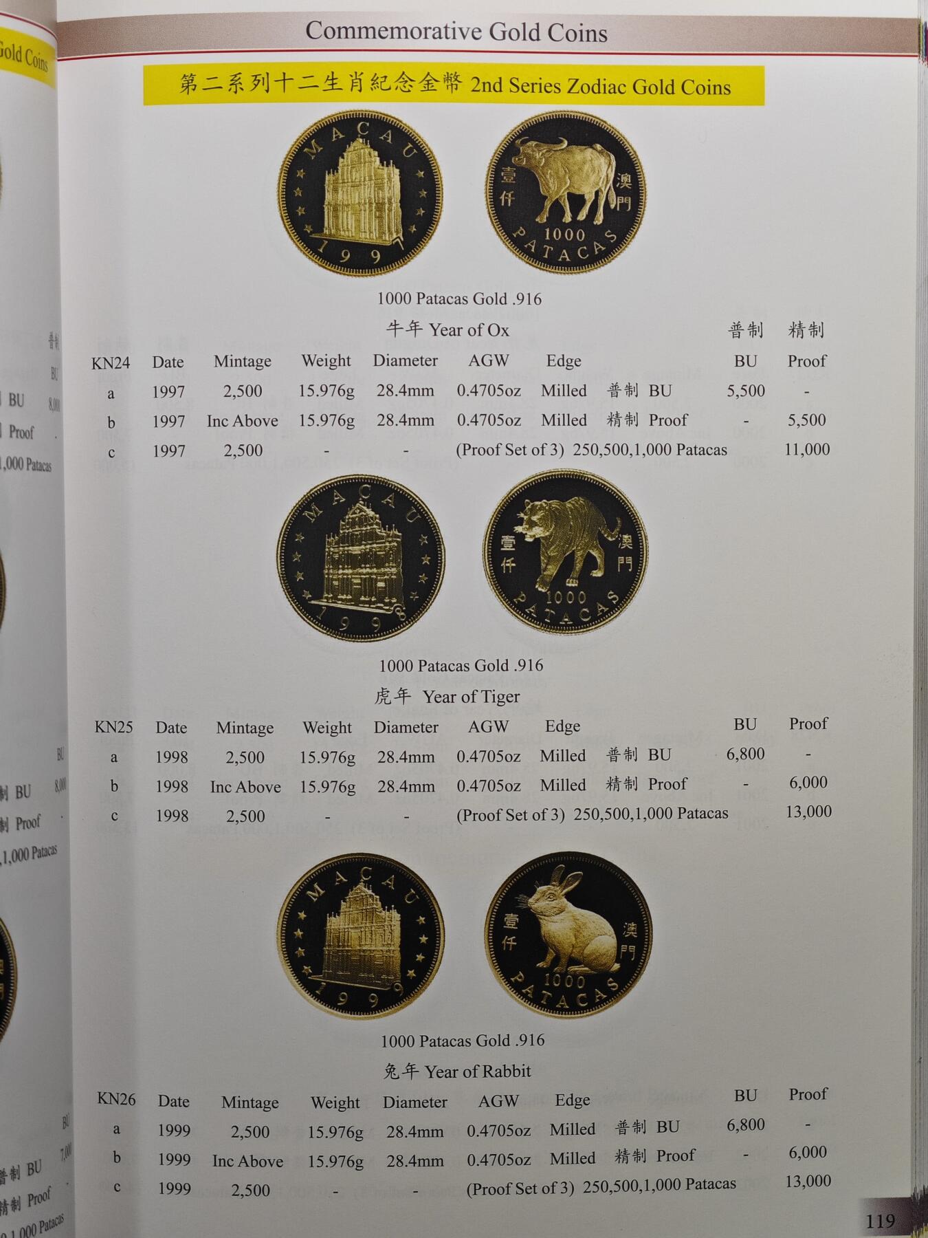 【德藏】世界币章拍卖第108期(全场顺丰包邮)