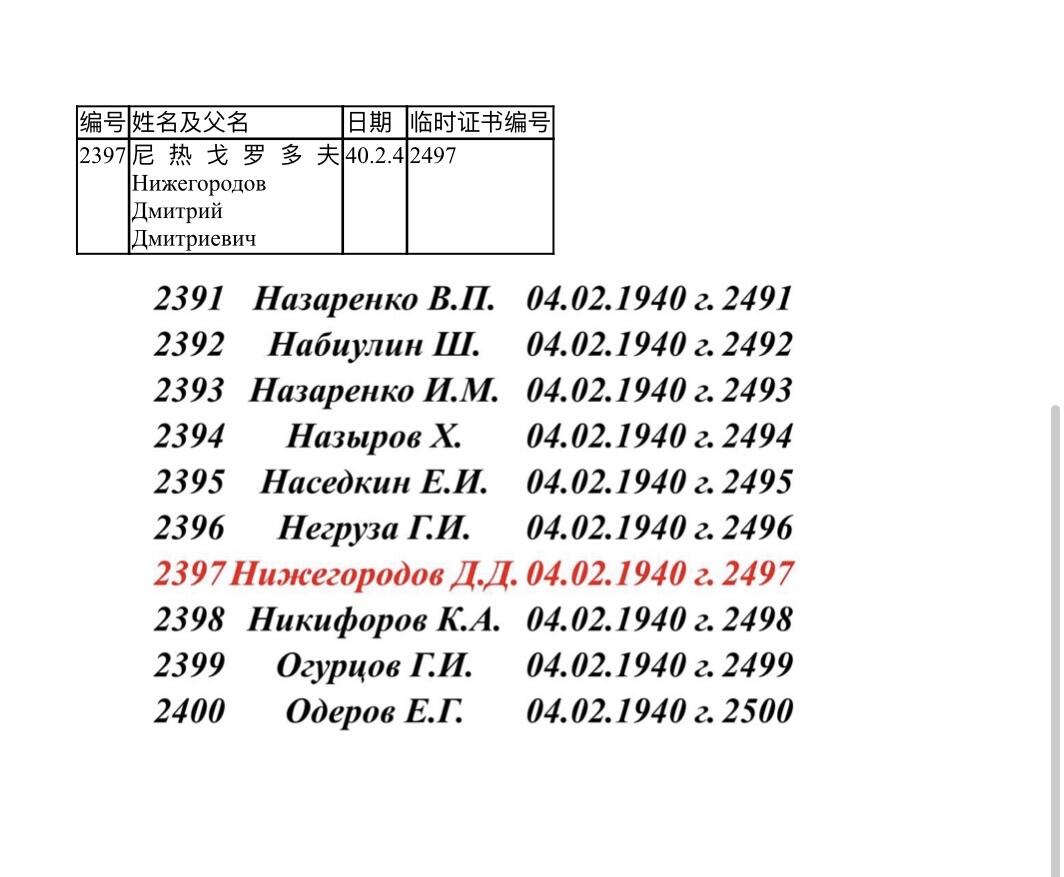 大猫徽章拍卖 第260期 苏联勇敢奖章 诺门坎战役所获得 刻号存疑 有争议 