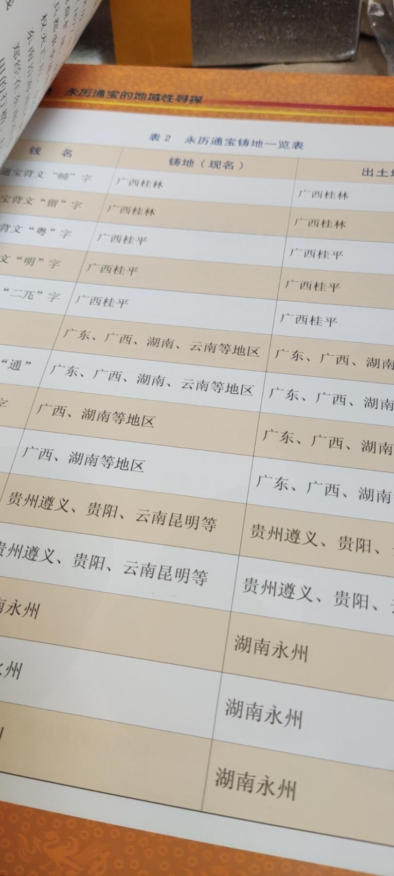 永历通宝钱考（7.5品左右）