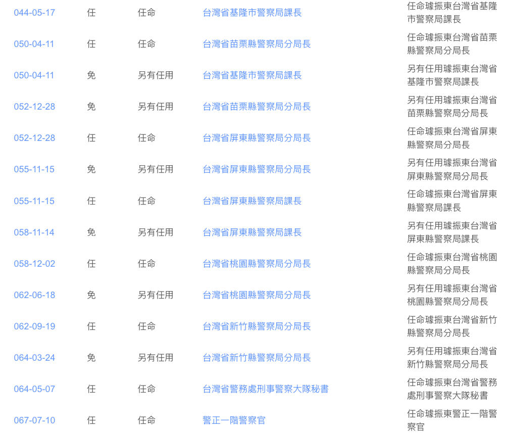 韵星假日精品2024冬季军品类拍卖会-- Rimey Holidays Boutique 2024 Winter Militaria Sale 璩振东警官退休证，警察局长、台湾警务处督察（履历如图）
