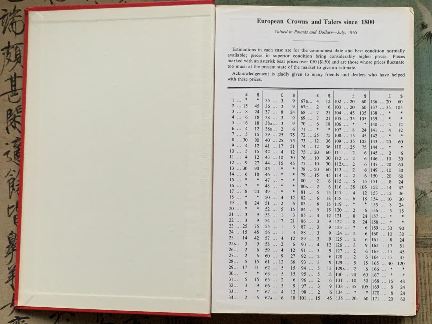 《竞宝斋》第336场 周日，周一 2场连拍 （全场包邮） 达文波特欧洲克朗目录1800-至今，经典红宝书，欧洲泰勒收藏必备