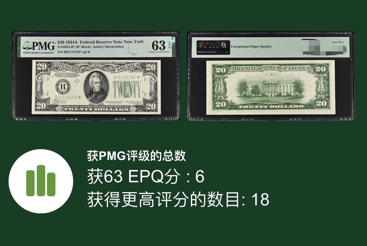 一帆外币靓号专拍第2场 1934A版大库印20老美元 实心⭐补号 PMG63e 111豹子身无47靓号 超罕见品种 仅18张更高分数！
