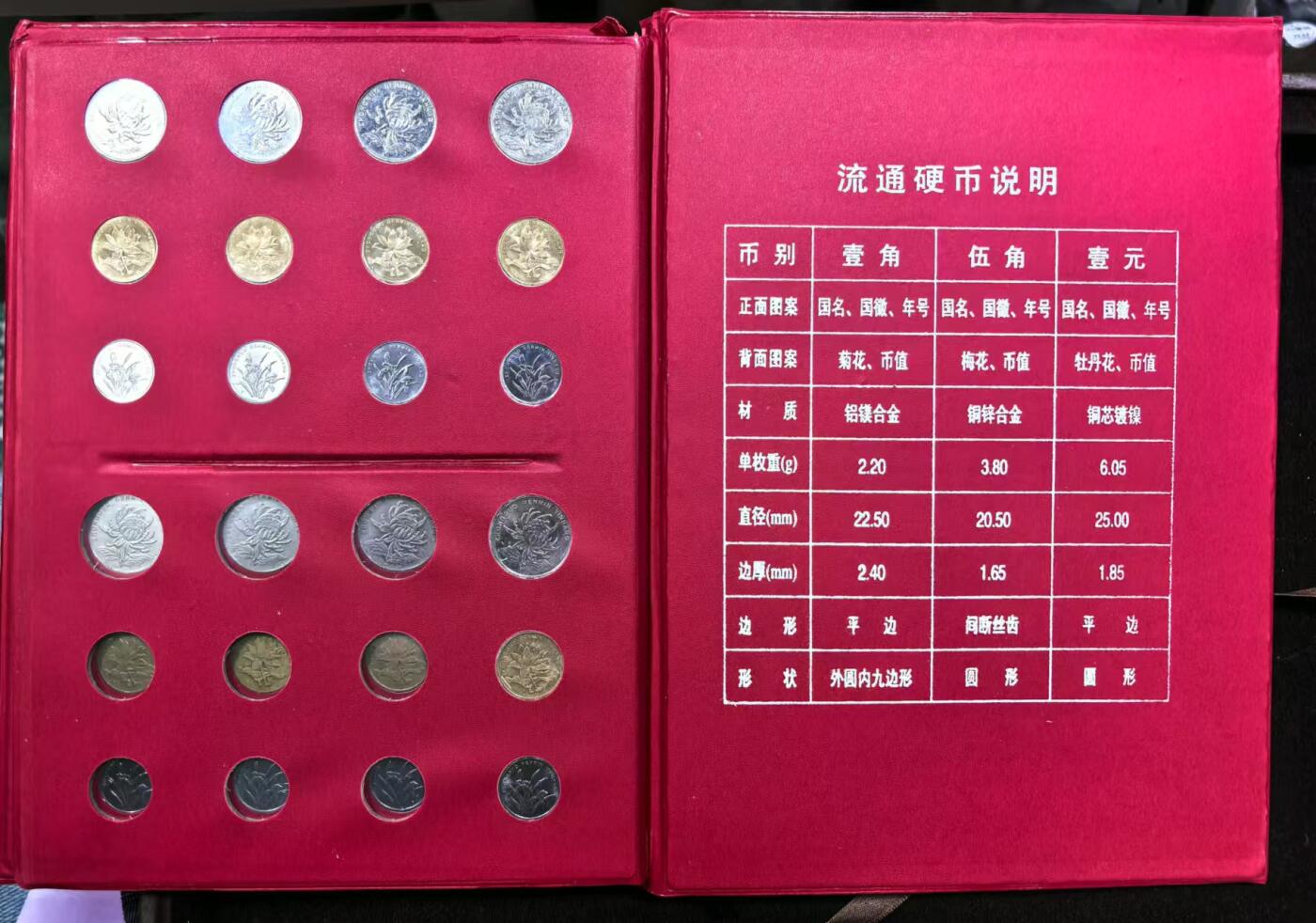 北京马甸外国币专卖微拍第132期，外国非贵金属纪念币，流通币专场，陆续上新，欢迎关注 国币流通币定位册
