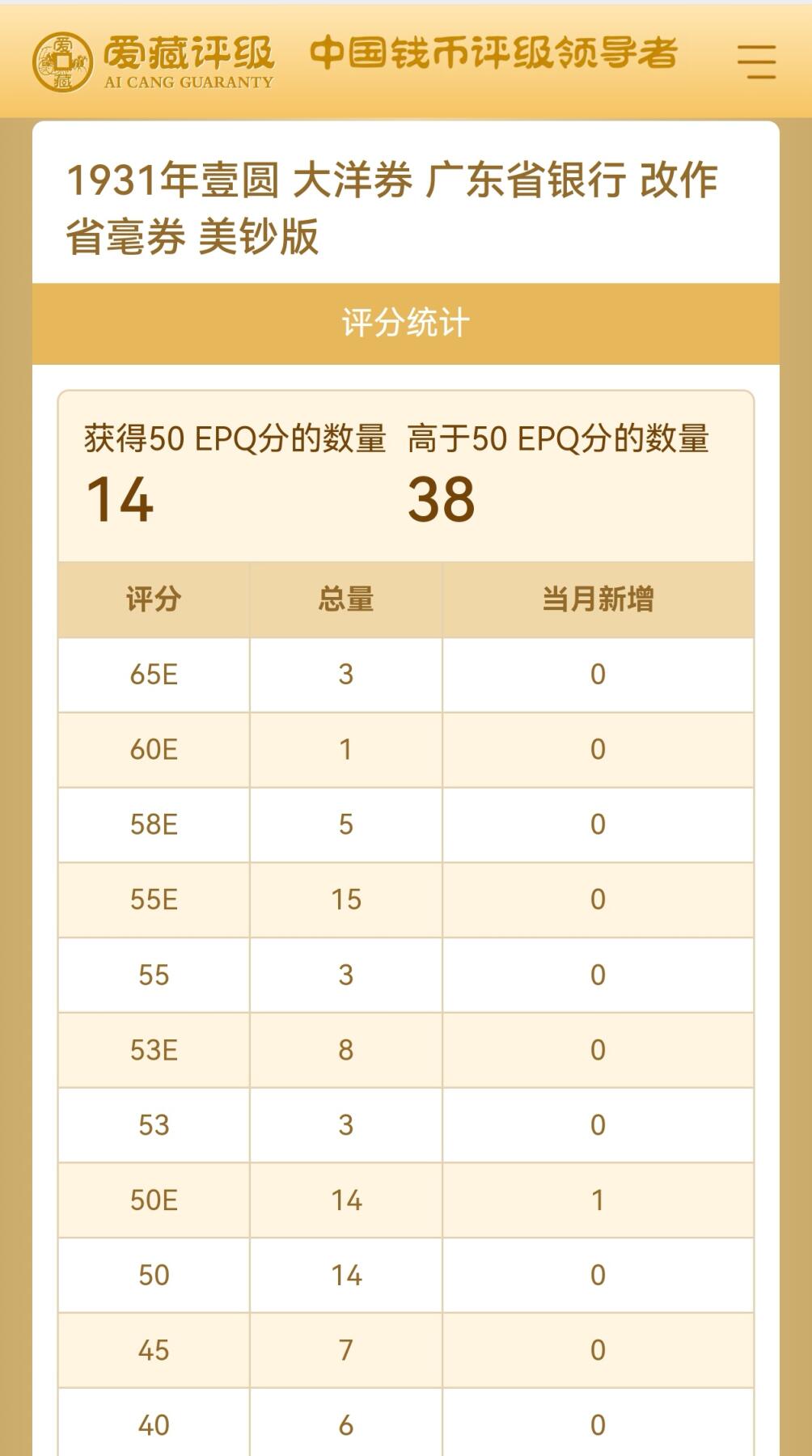 1931年广东省银行壹圆大洋券，美钞版●改作省毫券。爱藏评级50E，号码全程无7，品相一流，按图发货！