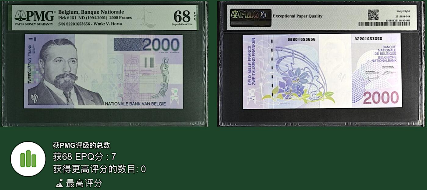 《张总收藏》180期-评级币百拍特别场 比利时2000法郎 PMG68E 末版 比利时建筑师霍尔塔 长号码无47 冠军分