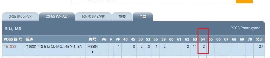 冠军 PCGS MS64BN 满洲国大同二年五厘 币筋名誉品 原光