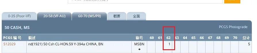 唯 一冠军 名誉品 PCGS MS62 河南50文背CHINA 难得原光