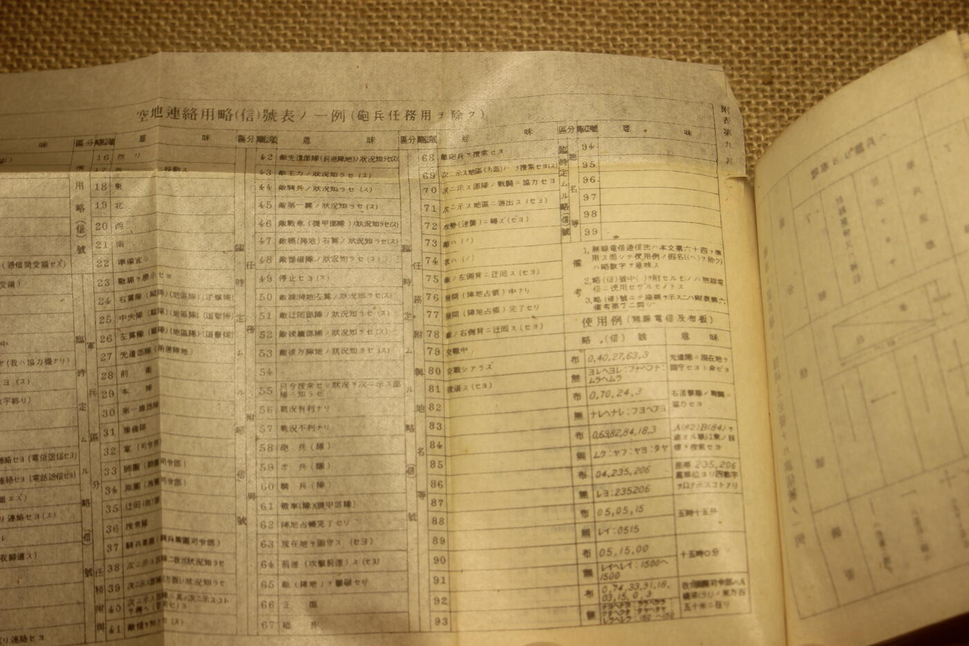 2024.12.31日系杂货小拍卖 《诸兵通信法教范草案》昭和十四年印发，内容包含基本通讯教程以及具体的通讯代码，年代久远纸张略有痕迹