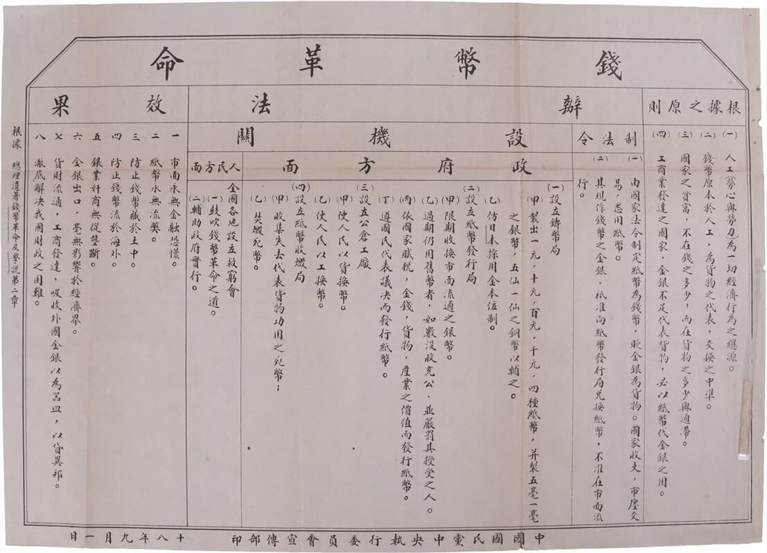 承乾2024年秋季文物艺术品拍卖会 民国 钱币革命 纸本单页 38*26.7cm