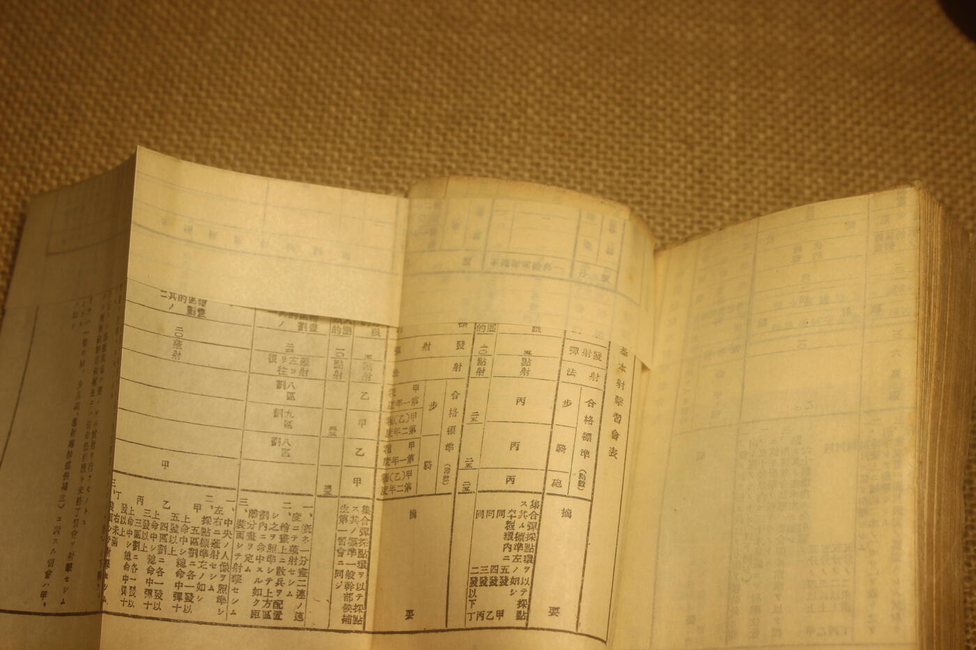 2024.12.31日系杂货小拍卖 《诸兵射击教范》，昭和十四年印发，包括枪械火炮射击教学等内容，年代久远纸张略有痕迹，封面封底有裂，内容无缺