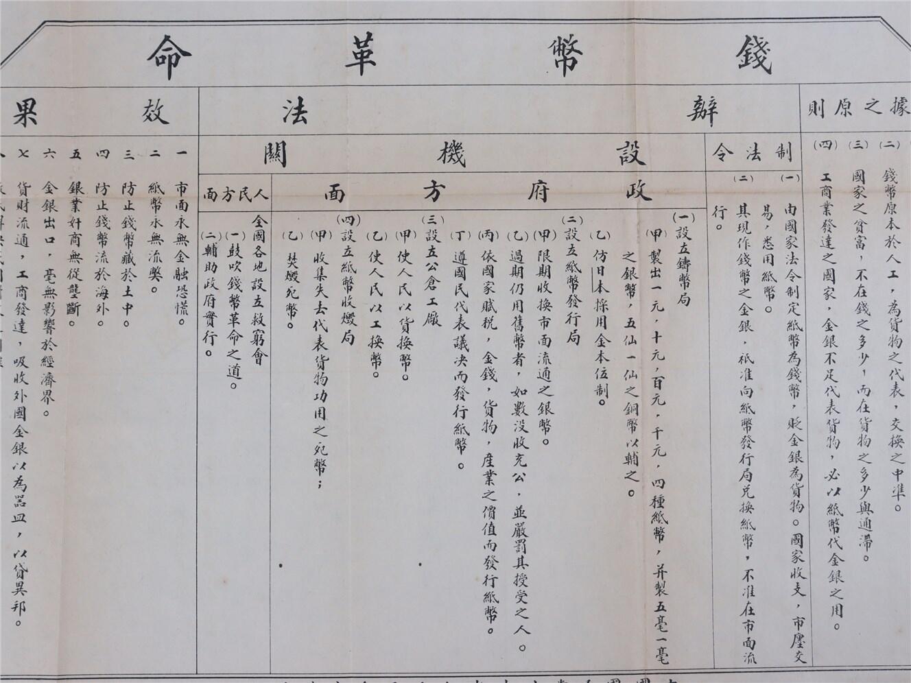 承乾2024年秋季文物艺术品拍卖会 民国 钱币革命 纸本单页 38*26.7cm