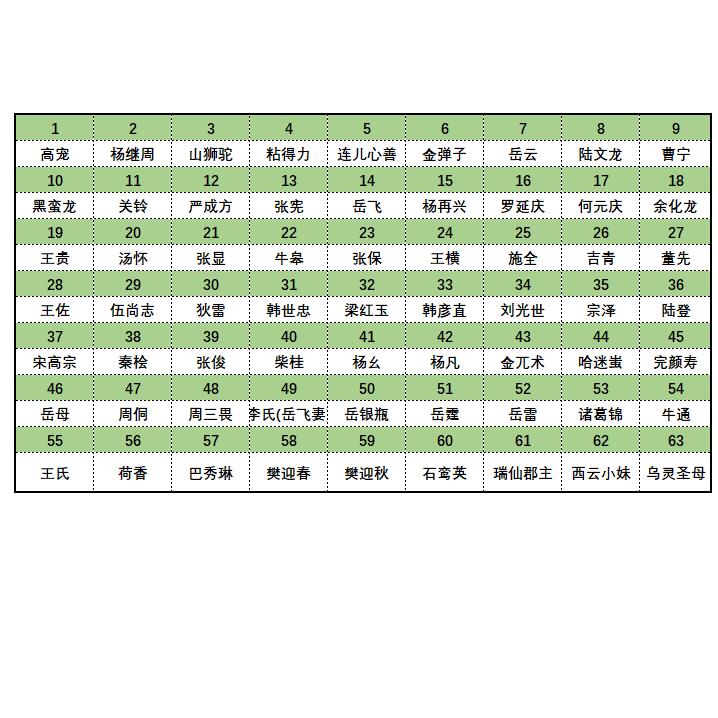 【苍海承风文创】满江红国风收藏卡 磨砂工艺普卡（63人物一弹全）
