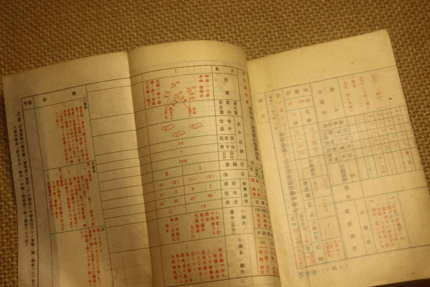 2024.12.31日系杂货小拍卖 《诸兵射击教范》，昭和十四年印发，包括枪械火炮射击教学等内容，年代久远纸张略有痕迹，封面封底有裂，内容无缺