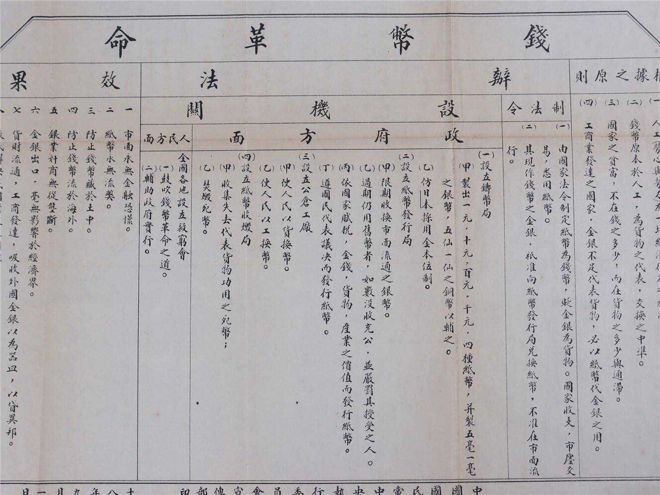 承乾2024年秋季文物艺术品拍卖会 民国 钱币革命 纸本单页 38*26.7cm