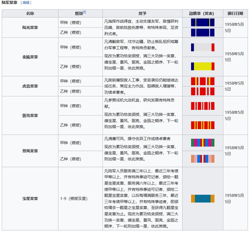 澳门钞、老台币、直布罗陀样钞、英国查尔斯国王新版英镑纸币首发冠千位号，台湾宝星奖章、联勤荣誉纪念章，韩国/哈萨克斯坦套币纪念币，图瓦卢/台湾生肖银币、陈水扁入职银币、台湾精制套币等。彼得堡世界钱币勋章拍卖第117期 中国台湾陆军六星宝星奖章、祥发版，获得六颗星