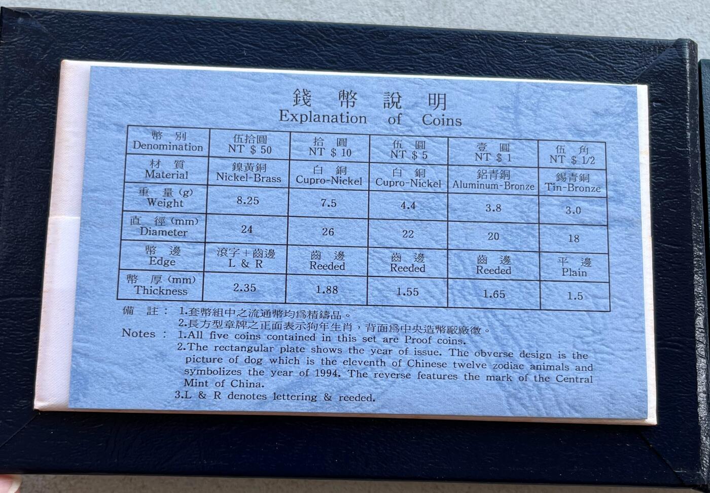 澳门钞、老台币、直布罗陀样钞、英国查尔斯国王新版英镑纸币首发冠千位号，台湾宝星奖章、联勤荣誉纪念章，韩国/哈萨克斯坦套币纪念币，图瓦卢/台湾生肖银币、陈水扁入职银币、台湾精制套币等。彼得堡世界钱币勋章拍卖第117期 中国台湾1994年精制套币、生肖狗年，民国83年，原盒证