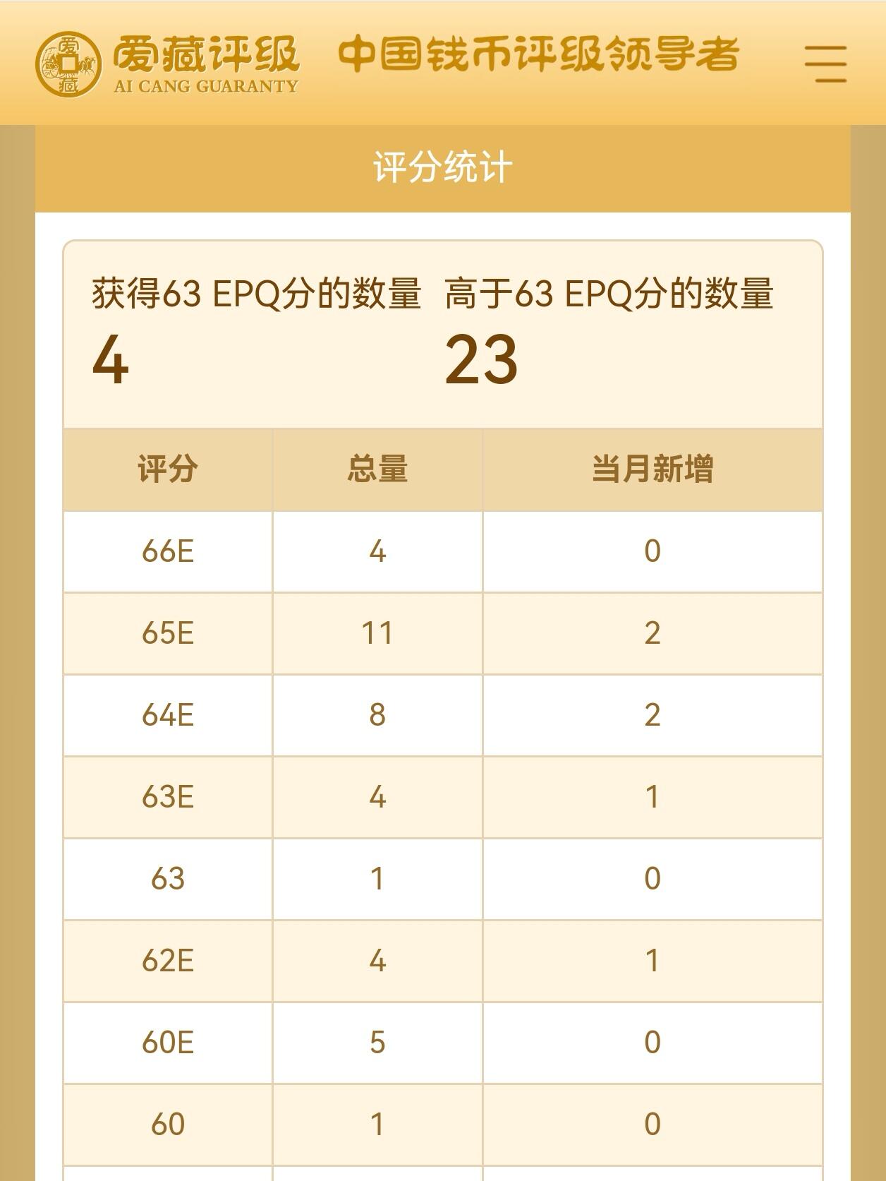 1940年中央储备银行壹角华成版，爱藏严评63E ，全网仅27张！号码全程无4，稀少品种，按图发货！