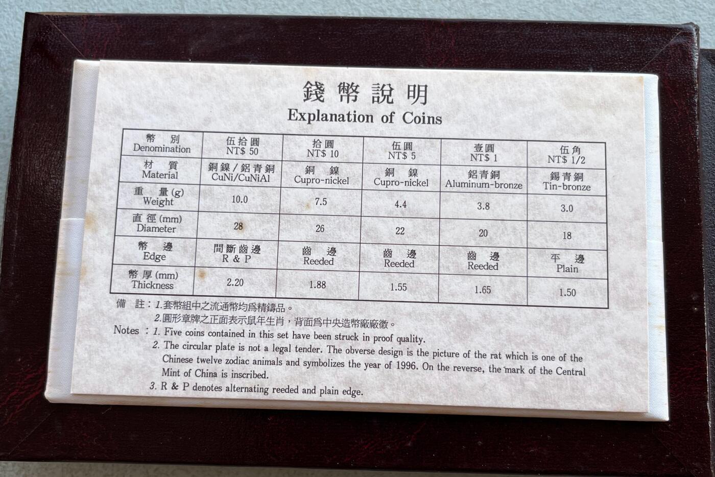 澳门钞、老台币、直布罗陀样钞、英国查尔斯国王新版英镑纸币首发冠千位号，台湾宝星奖章、联勤荣誉纪念章，韩国/哈萨克斯坦套币纪念币，图瓦卢/台湾生肖银币、陈水扁入职银币、台湾精制套币等。彼得堡世界钱币勋章拍卖第117期 中国台湾1996年精制套币、生肖鼠年，民国85年，原盒证