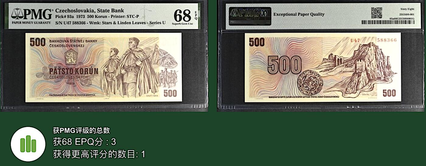 《张总收藏》182期-新一年外币首拍 捷克斯洛伐克500克朗 PMG68E 1973年 双尾66