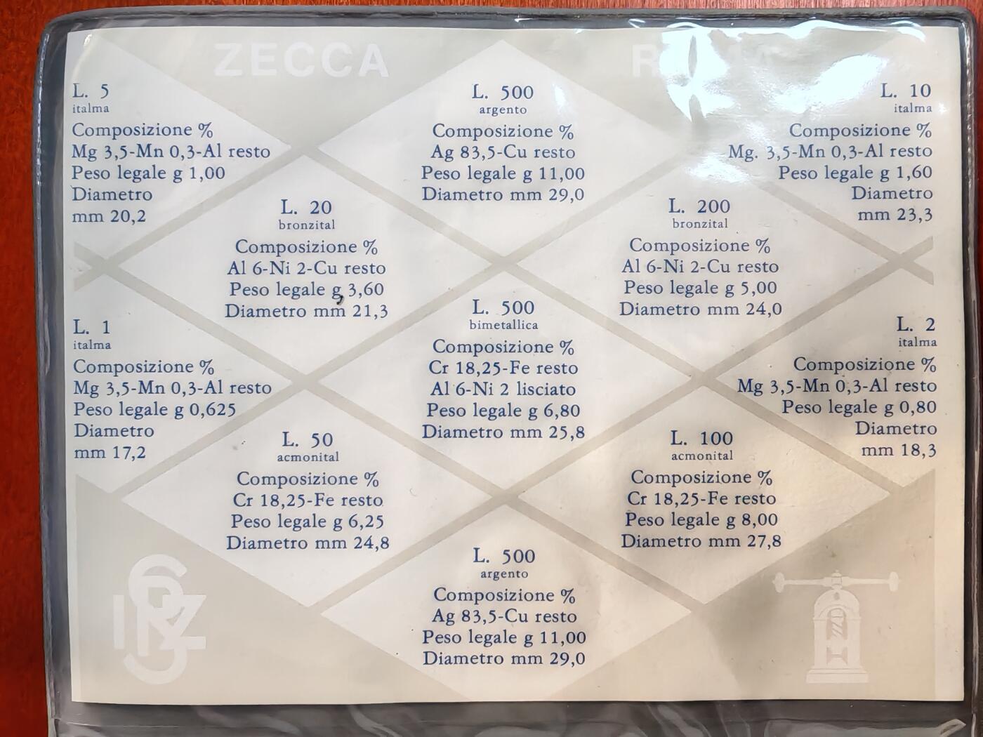 长老汇龙年精选第四十二场拍卖 1989意大利11枚套币，卡装，双银币，克书75美金