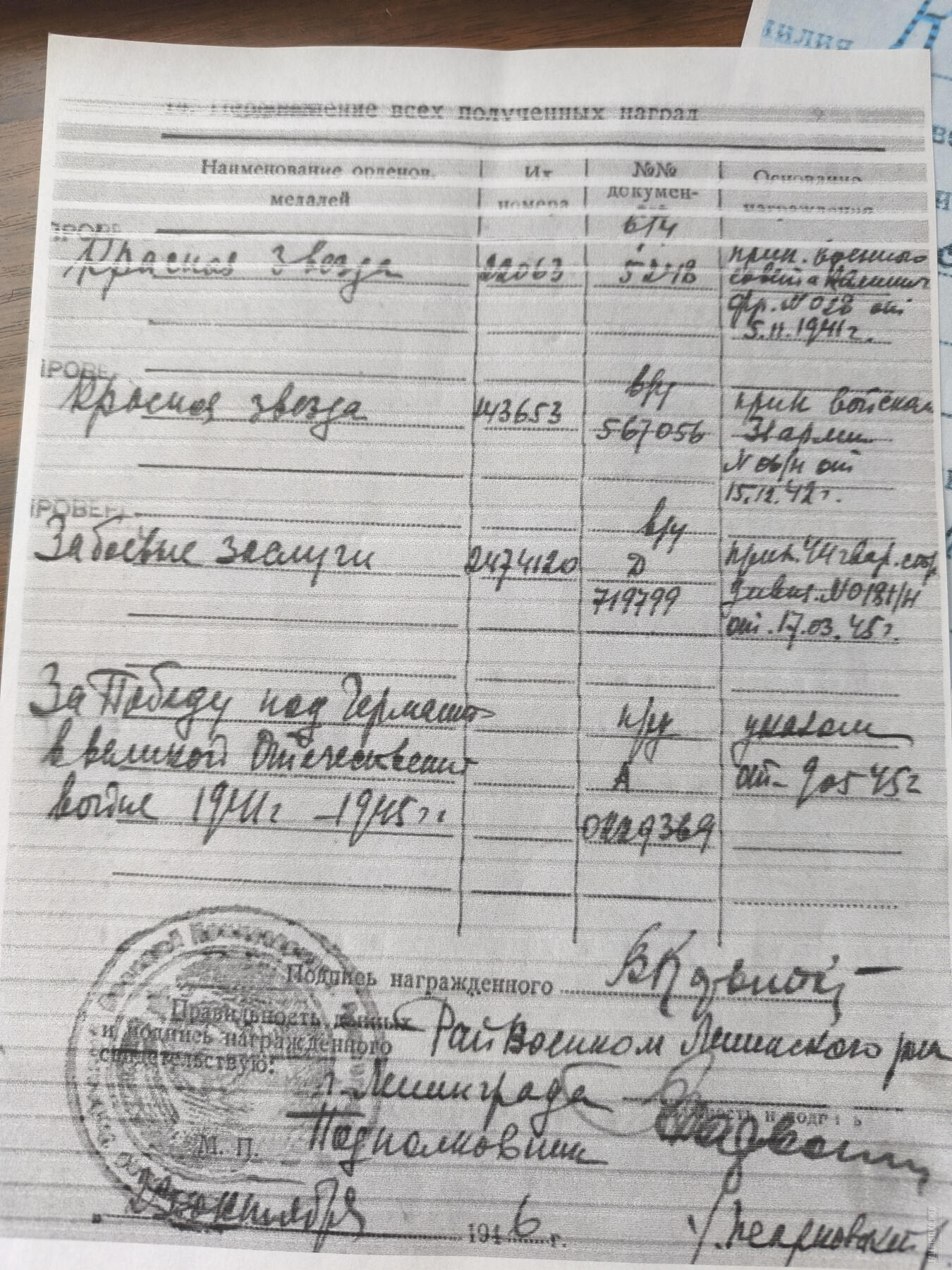 苏联勋章奖章1月6日拍卖1月25日晚上九点结束！过年了，本次无佣金！找不到的加我qq或者微信都是184277308备注苏章拍卖。最好加微信群每次都会通知还有提前可以一口价的 最近会持续拍卖一些东西。			