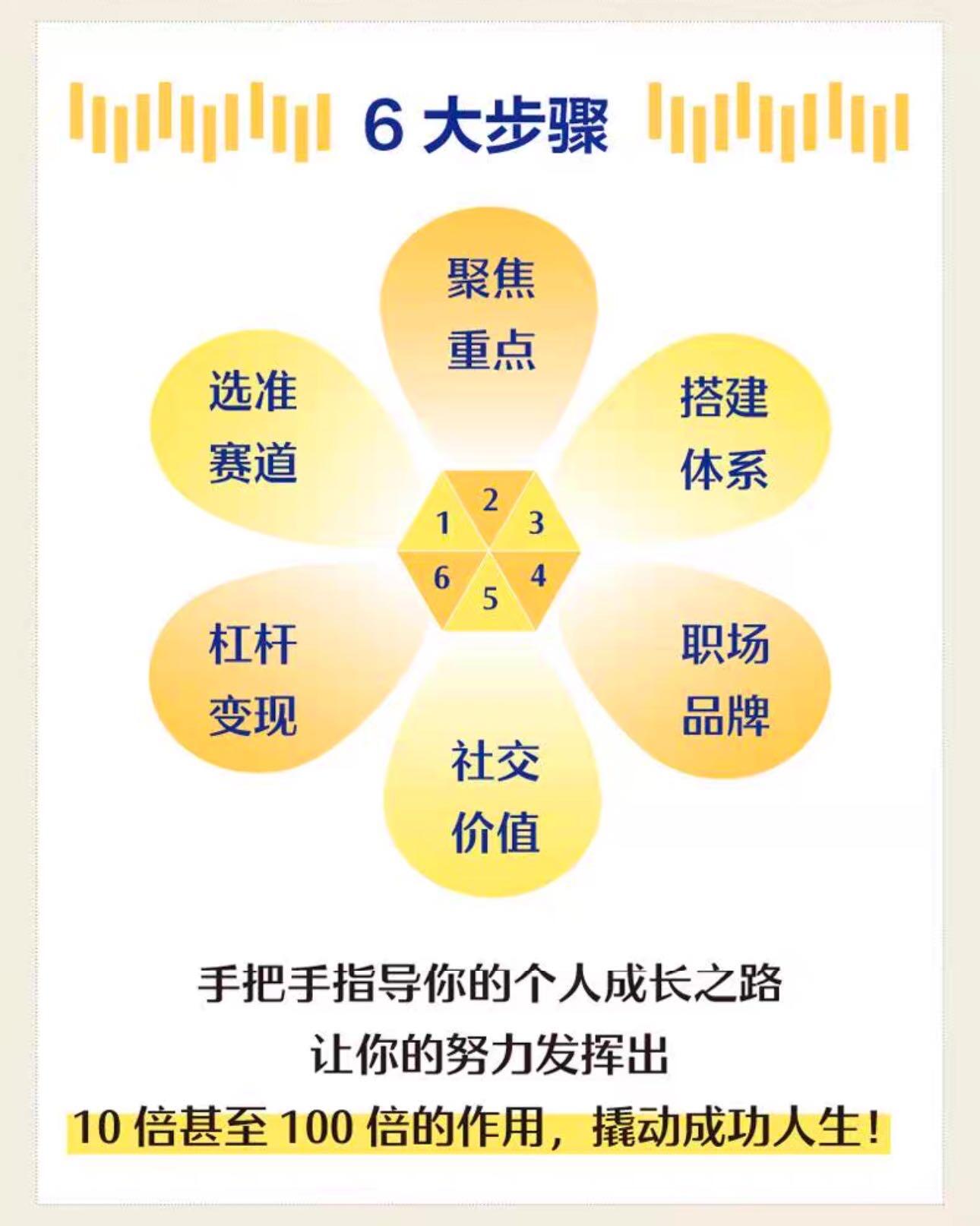 零元拍：吕白 亲笔签名著书《10倍速成长》