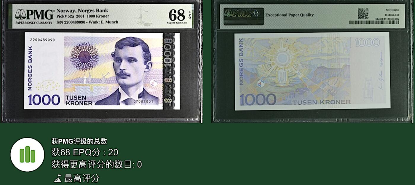 《张总收藏》183期-外币精品汇 挪威1000克朗 PMG68E 2001年首发年 蒙克 冠军分