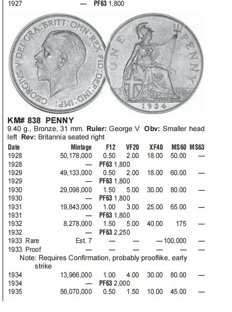长老汇龙年精选第四十四场拍卖 1935英国乔治五世1便士铜币两枚，未流通，自己送评出分大约63-65之间，都有透打现象