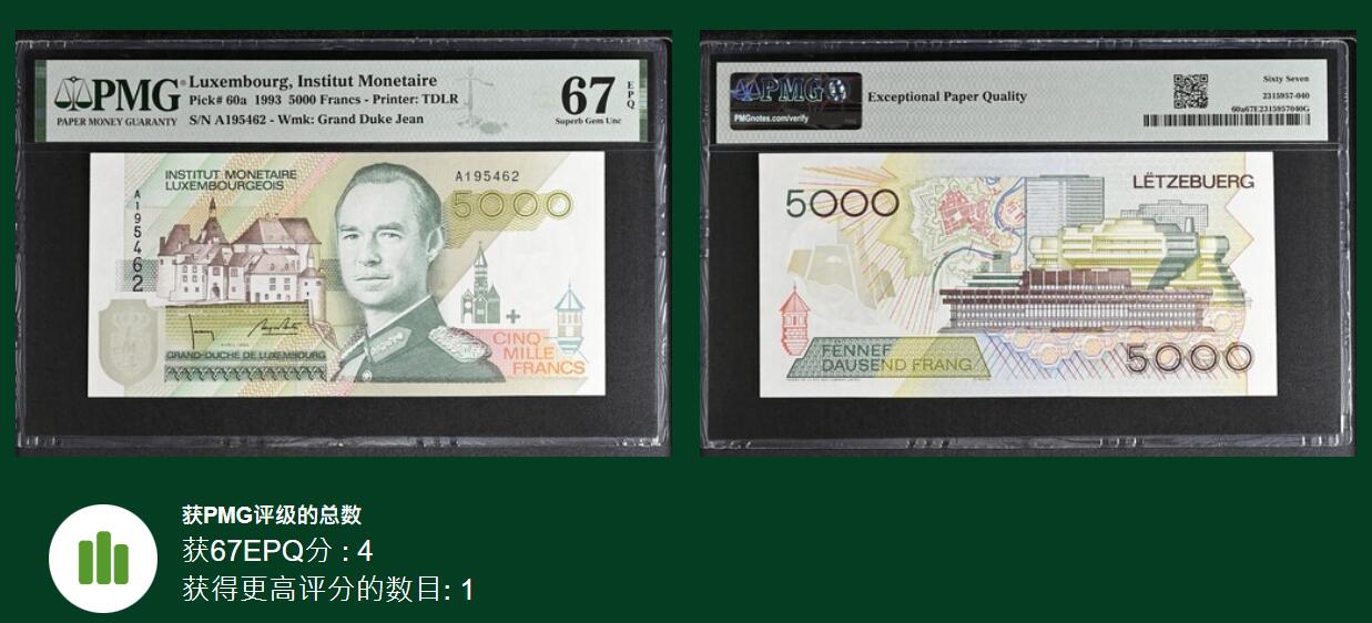 《张总收藏》184期-外币百拍春节前收官 卢森堡1993年首发A冠5000法郎最高值PMG67EPQ亚军分 难上分品种，极少见a版，数量远低于常见b版，值得珍藏