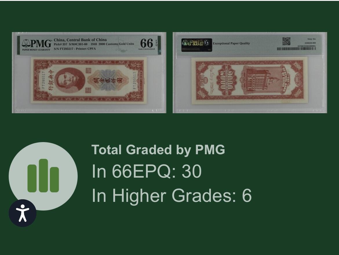 历代纸钞岁末专场 中央银行关金贰仟圆，稀少关金，pmg66，亚军分。