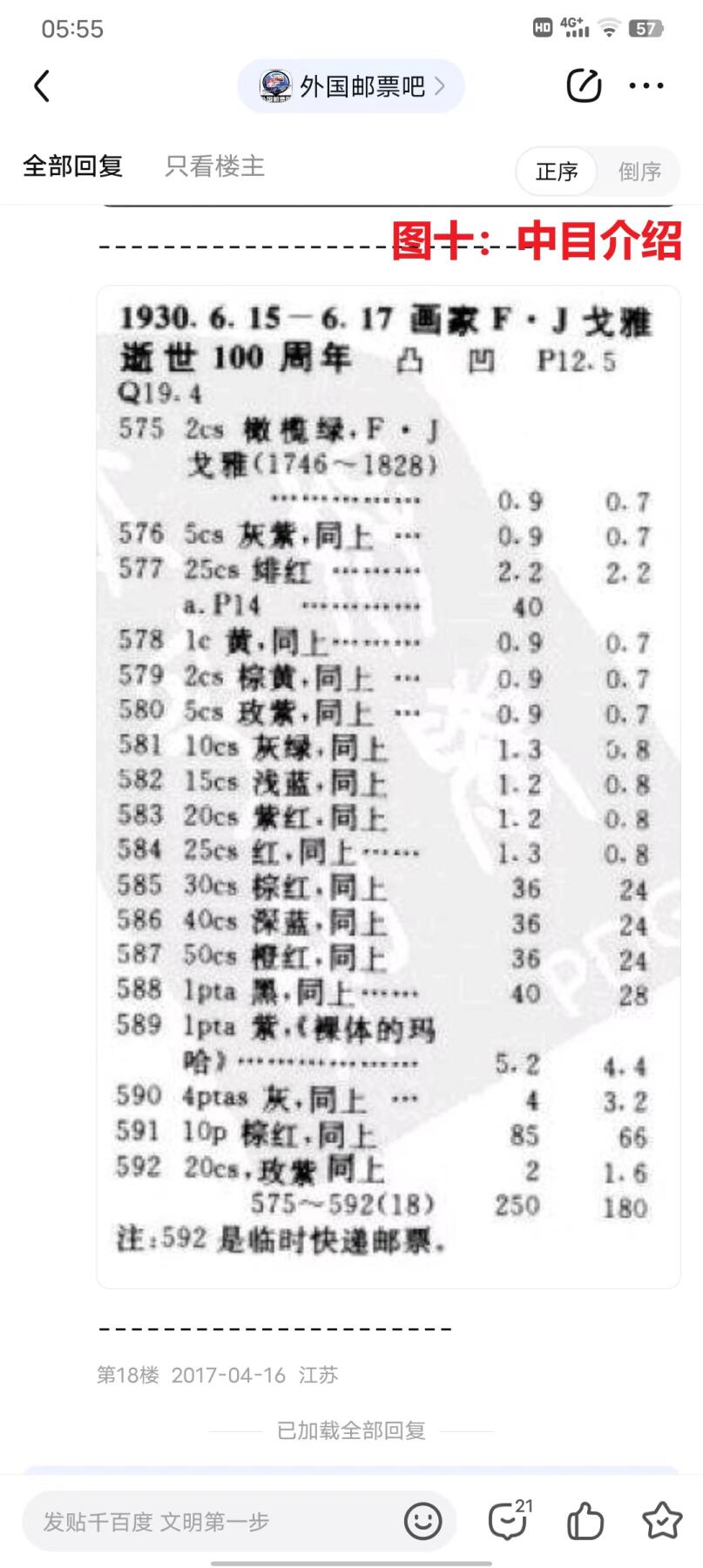 世界第一邮票 —— 两个世界第一，世界第一套裸体邮票、世界第一套画家署名邮票，西班牙1932年发行，高值一枚，4PTS，新  （店内编号104）