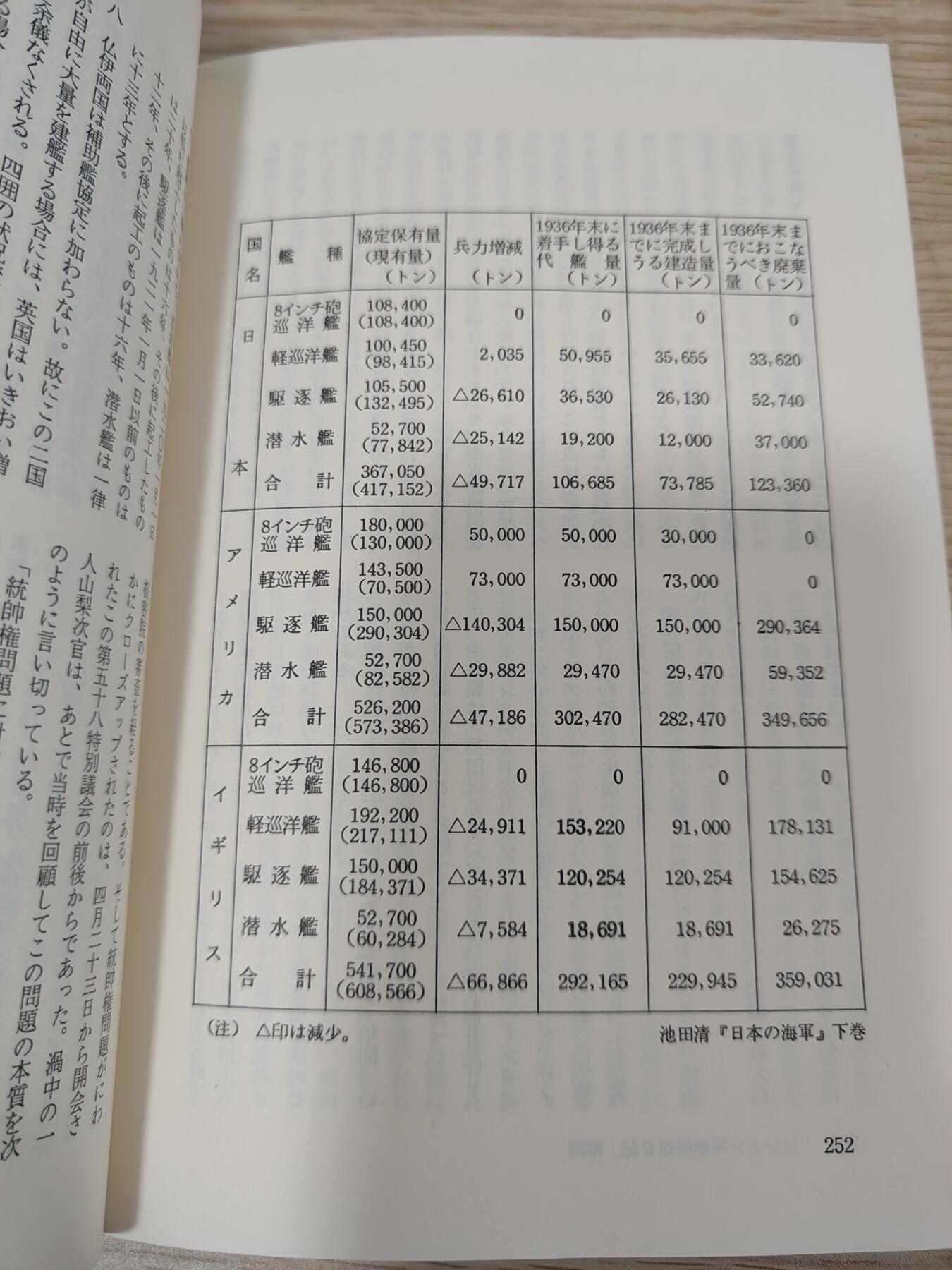 0元起拍勋章 第229期 咸鱼国勋章拍卖专场 1月26日（周日）下午6：00开始 日本海军大将 冈田启介回忆录 350页左右