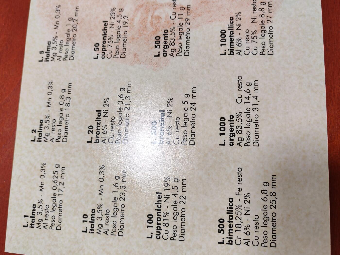 长老汇龙年精选第四十九场拍卖 1999意大利12枚套币，含银币2枚，画家维托里奥1000里拉银币