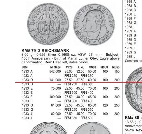可评级 德国第三帝国1933年D版 马丁路德2马克银币 难得开卷原光