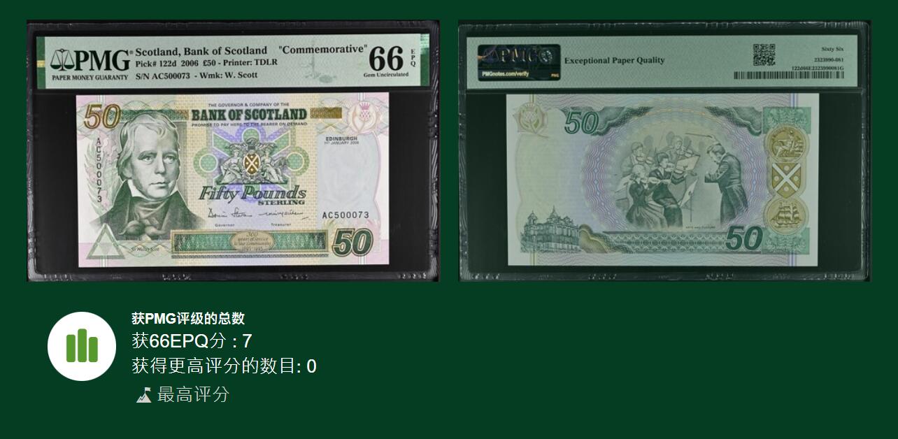 新年新号开拍《艾美收藏》(原张总收藏)第185期-春节外币特别场 苏格兰银行2006年50镑PMG66E唯七冠军分无4 苏格兰银行300年纪念版