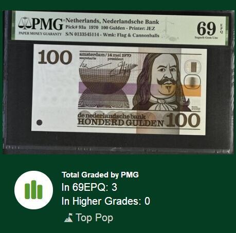 【Blue Auction】✨世界纸币精拍第616期【精】 【冠军分 仅3张】荷兰 1970年100盾 PMG69EPQ 近满分 少见