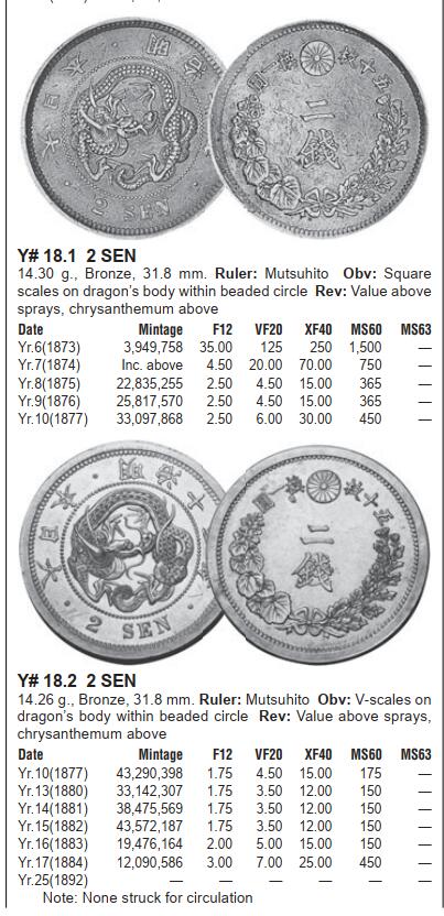 修遠堂世界钱币第五十七期 NGC MS63BN 明治十年龙二钱铜币 少见前期 克劳斯MS60前期价450美金，后期价175美金