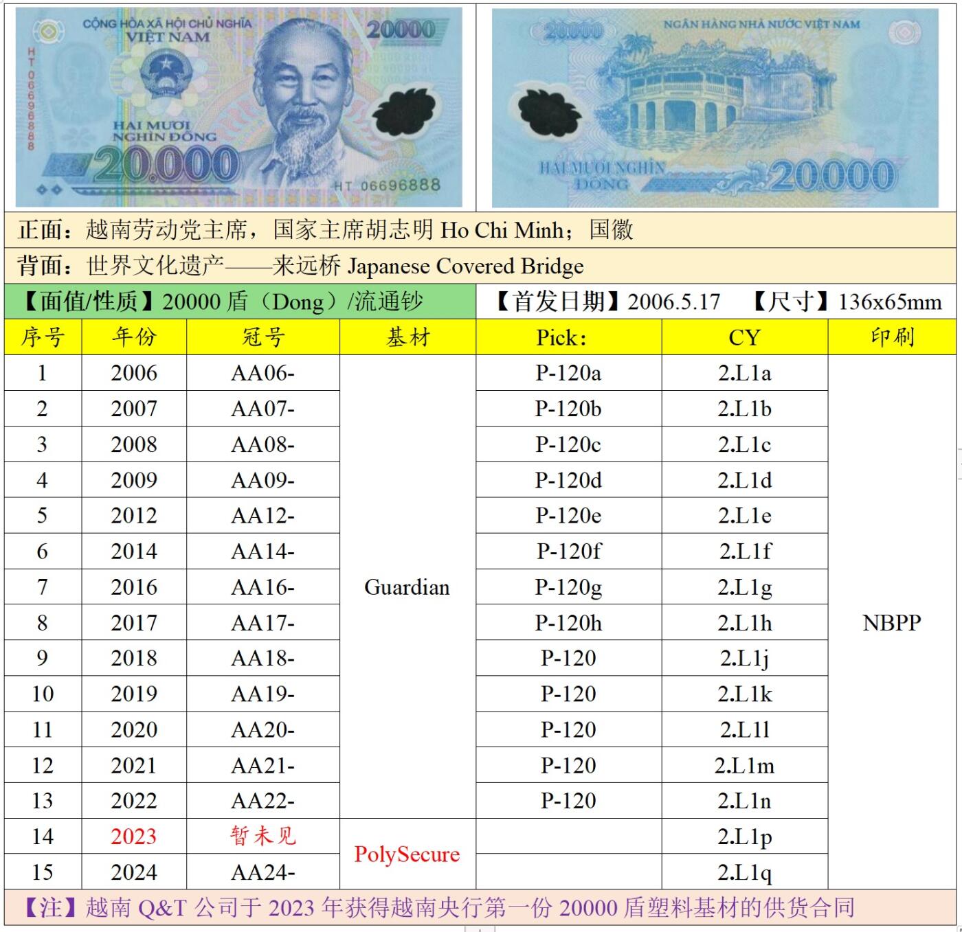 2025第18场（总第218期）：精品测试钞、外钞综合场 