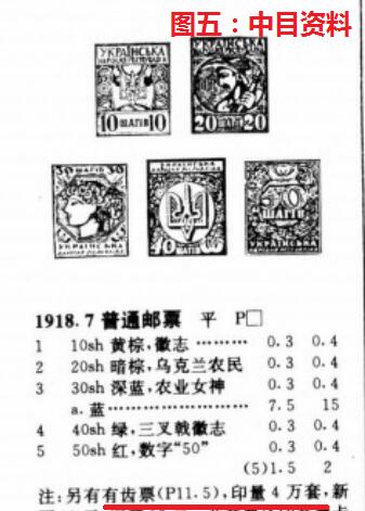 各国首次——乌克兰第一套邮票，1918年7月，有齿票，40分面值2枚一组不同版式、刷色，新 （店内编号168）