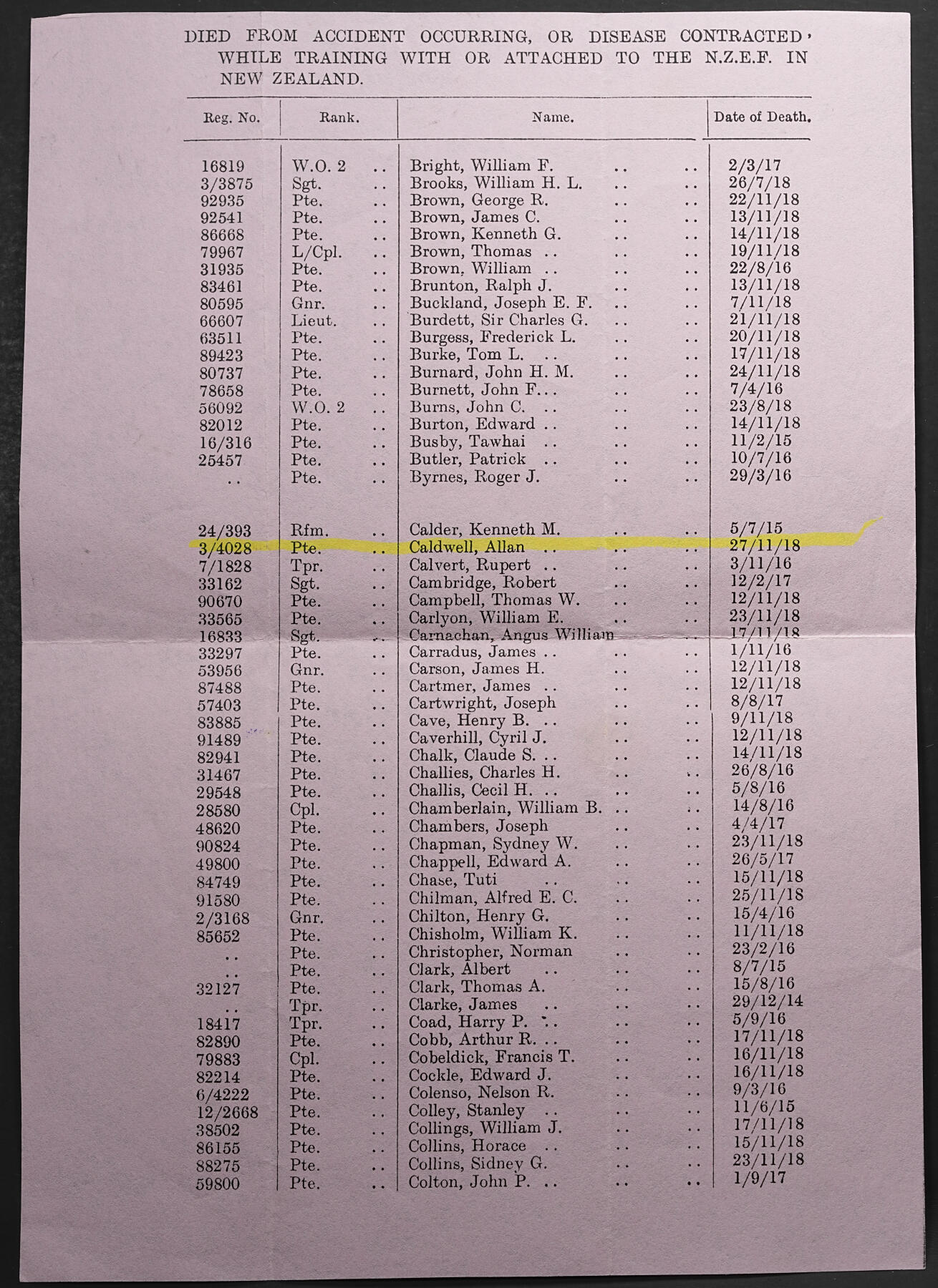 修遠堂世界钱币第五十七期 一战英国颁发给新西兰远征军阵亡士兵 Allan Caldwell 纪念大铜章 带原始包装 有墓地照片和证书以及白金汉宫颁发的哀悼信 章直径120mm，355g