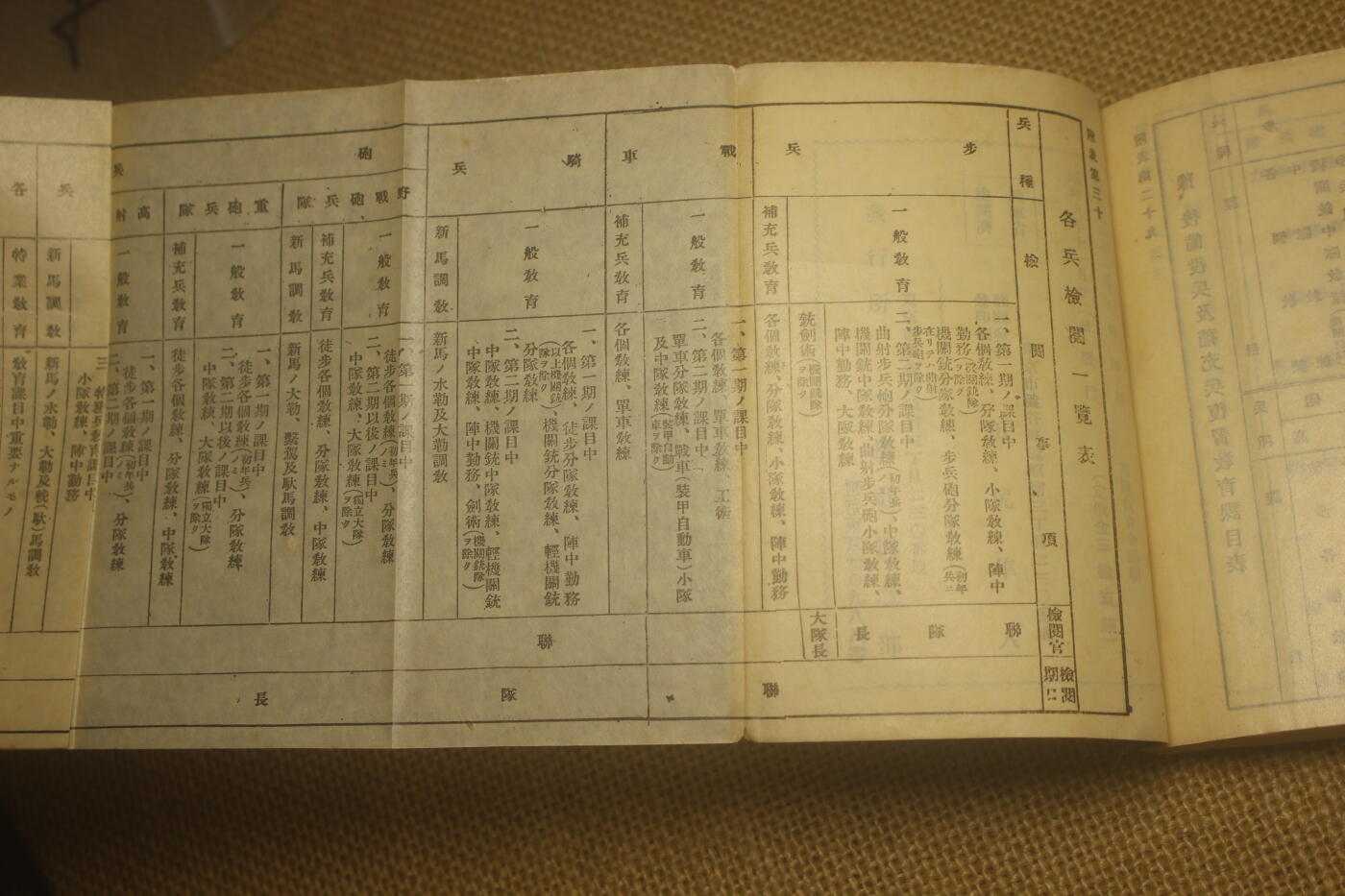 2025.2.17日系杂货小拍卖 《军队教育令》、《卫戍令》昭和九年颁发，原主人印章小形忠雄，近库存品相