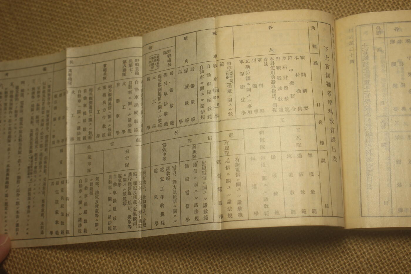 2025.2.17日系杂货小拍卖 《军队教育令》、《卫戍令》昭和九年颁发，原主人印章小形忠雄，近库存品相