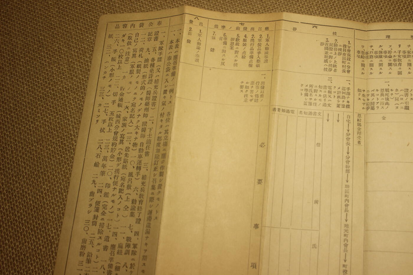2025.2.17日系杂货小拍卖 《应招准备豫定表》在乡军人会印发，库存品相